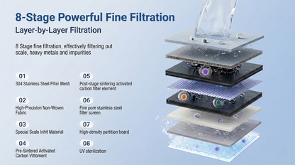 Tap Filter by SilkTap©